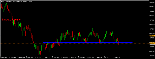 Click to Enlarge

Name: nzdusd-w1-international-capital-markets.png
Size: 28 KB