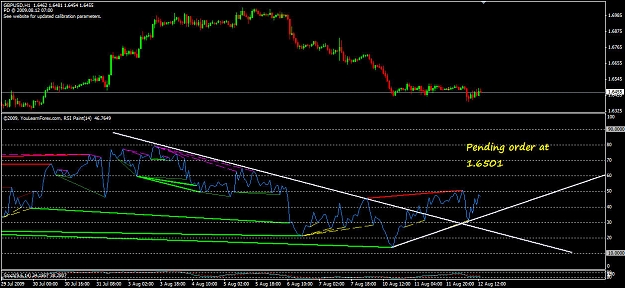 Click to Enlarge

Name: 081209 GBPUSD 1100.jpg
Size: 166 KB