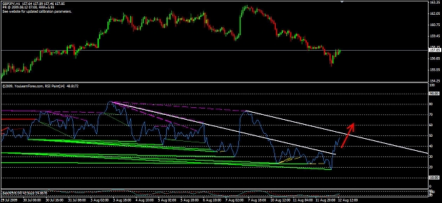 Click to Enlarge

Name: 081209 GBPJPY 1100.jpg
Size: 171 KB