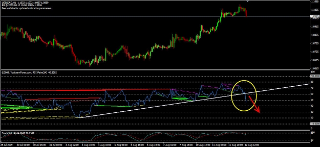 Click to Enlarge

Name: 081209 USDCAD 1100.jpg
Size: 162 KB