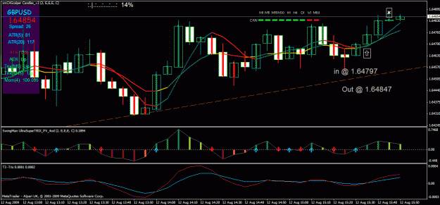 Click to Enlarge

Name: chart11.gif
Size: 34 KB