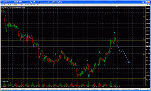 Click to Enlarge

Name: usdcad 2009-08-12 (1-h).gif
Size: 51 KB