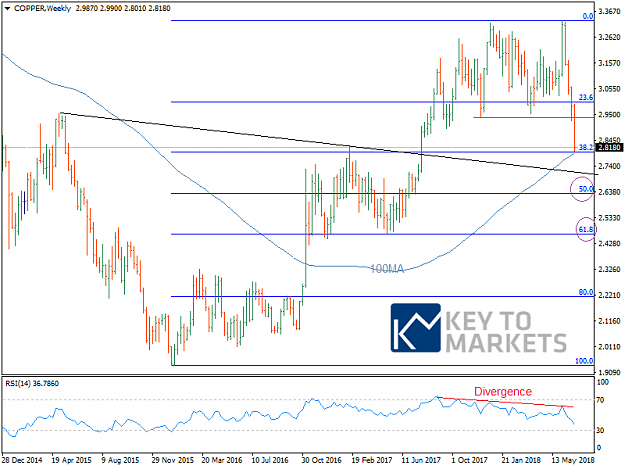 Click to Enlarge

Name: COPPERWeekly.png
Size: 36 KB