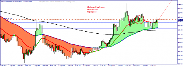 Click to Enlarge

Name: USDCADMonthly.png
Size: 35 KB