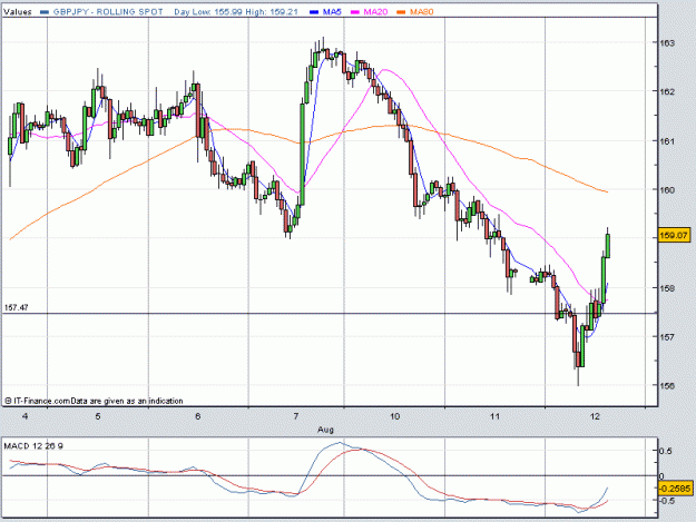 Click to Enlarge

Name: gbp_yen_4hr.gif
Size: 19 KB