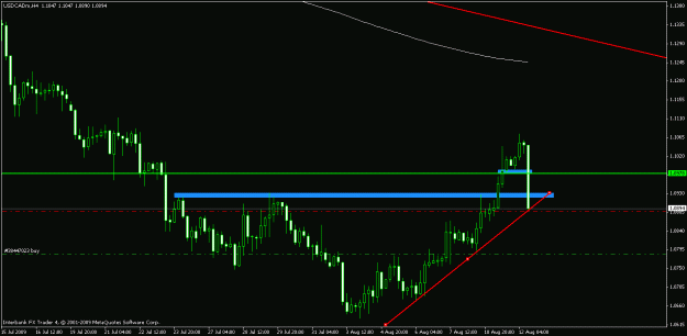 Click to Enlarge

Name: usdcad_4h.gif
Size: 15 KB