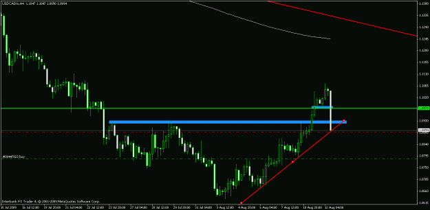 Click to Enlarge

Name: usdcad_4h.gif
Size: 15 KB