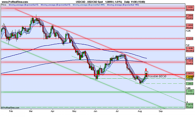 Click to Enlarge

Name: USD_CAD Spot.png
Size: 57 KB