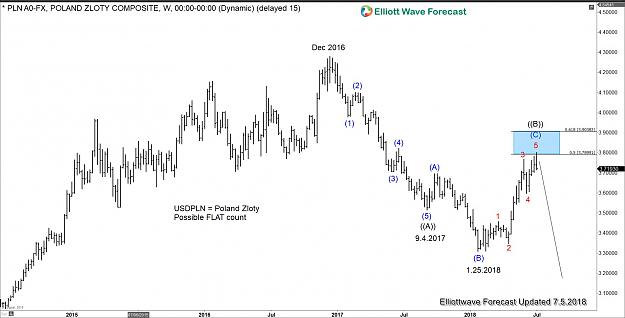 Click to Enlarge

Name: USDPLN-Flat-View.jpg
Size: 154 KB