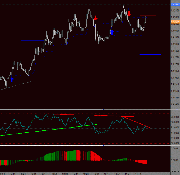 Click to Enlarge

Name: RSI 1 min.gif
Size: 20 KB