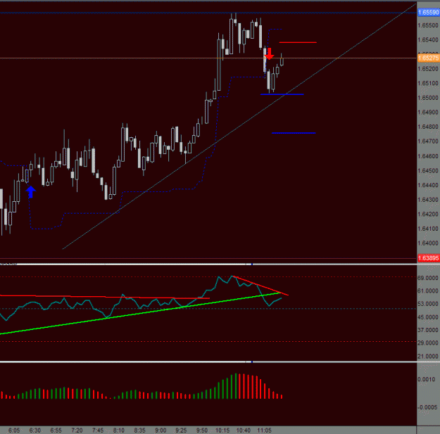 Click to Enlarge

Name: RSI 5 min.gif
Size: 19 KB