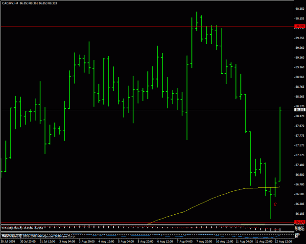 Click to Enlarge

Name: cadjpy.gif
Size: 21 KB