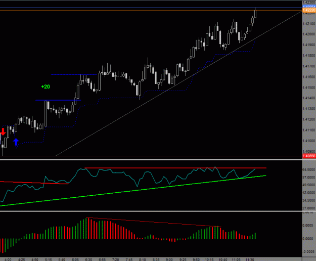 Click to Enlarge

Name: RSI EUR 5 min.gif
Size: 21 KB