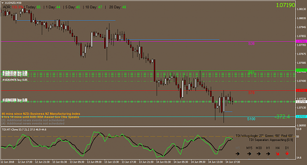 Click to Enlarge

Name: AUDNZDM30.png
Size: 46 KB