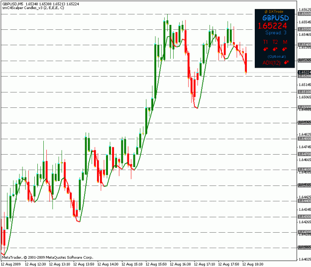 Click to Enlarge

Name: frankenpipchart.gif
Size: 21 KB