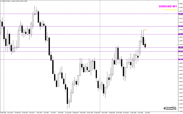 Click to Enlarge

Name: USDCAD Week 27 closed gray.png
Size: 29 KB
