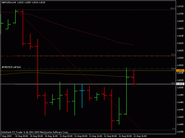 Click to Enlarge

Name: gu_sell limit.gif
Size: 10 KB