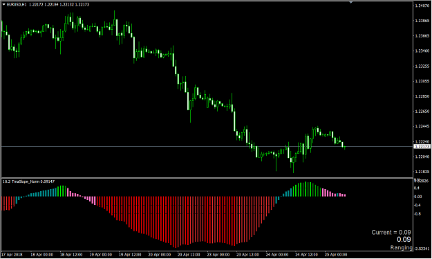 Click to Enlarge

Name: 2018-04-25 13_21_55-EURUSD,H1.png
Size: 35 KB