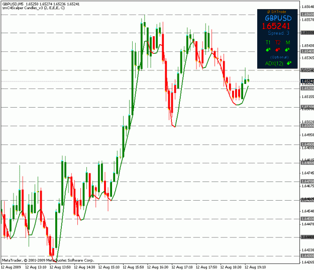 Click to Enlarge

Name: frankenpipchart.gif
Size: 21 KB