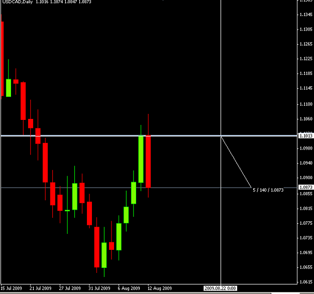 Click to Enlarge

Name: Sell UC.png
Size: 7 KB