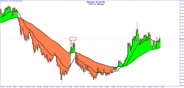 Click to Enlarge

Name: USDCADMonthly.png
Size: 90 KB