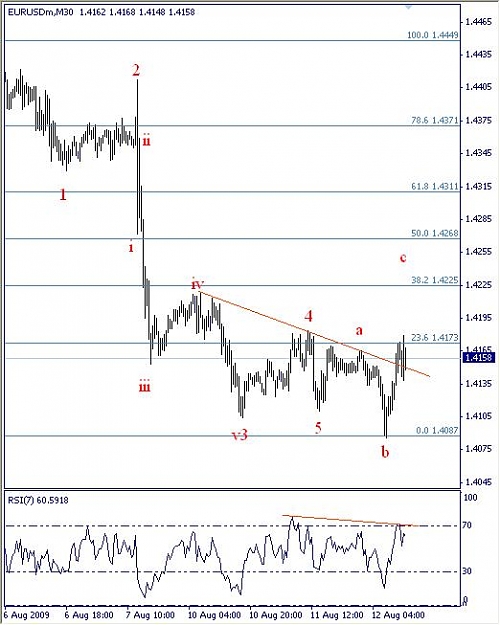 Click to Enlarge

Name: eurusd081109-30m.jpg
Size: 53 KB