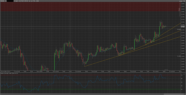 Click to Enlarge

Name: EURUSD-H1-2018-07-07_10-07-35.png
Size: 73 KB