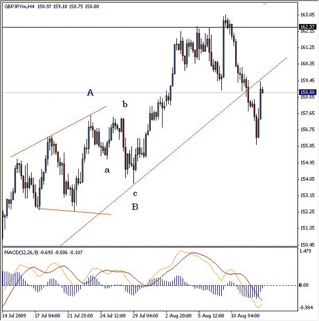 Click to Enlarge

Name: GBPJPY081209-4h.jpg
Size: 56 KB