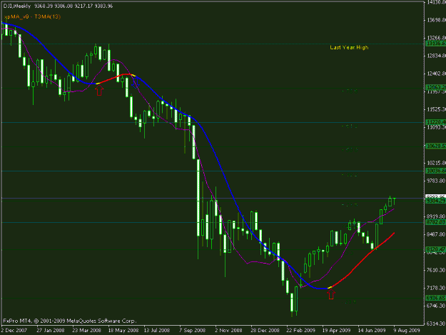 Click to Enlarge

Name: dow.gif
Size: 14 KB