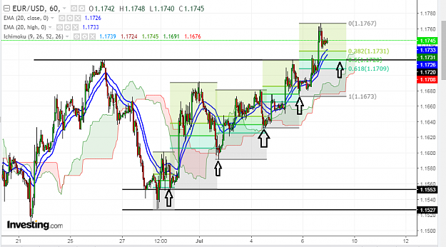 Click to Enlarge

Name: eur usd h1.png
Size: 94 KB