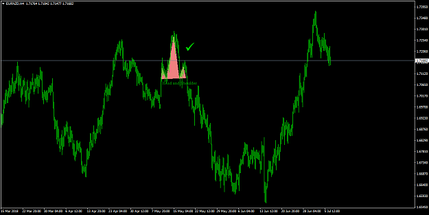 Click to Enlarge

Name: EURNZDH4.png
Size: 38 KB