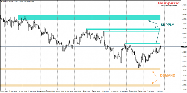 Click to Enlarge

Name: SuppDemand.png
Size: 35 KB