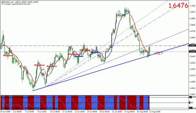 Click to Enlarge

Name: gbpusd2.gif
Size: 28 KB