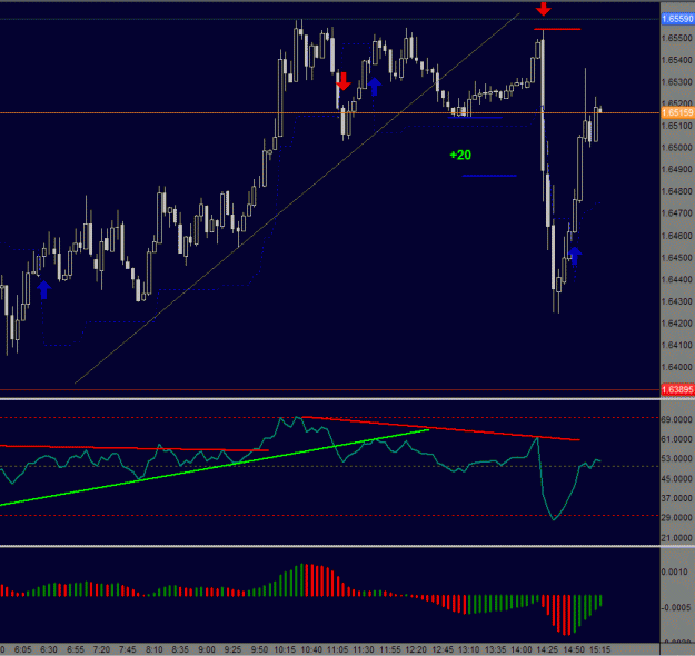 Click to Enlarge

Name: GBP 5 min.gif
Size: 25 KB