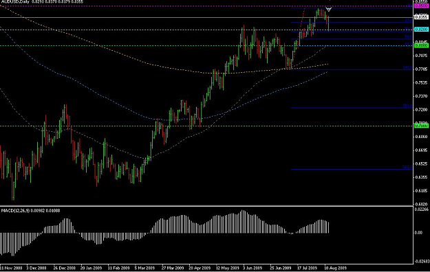 Click to Enlarge

Name: aud-usd.png
Size: 263 KB