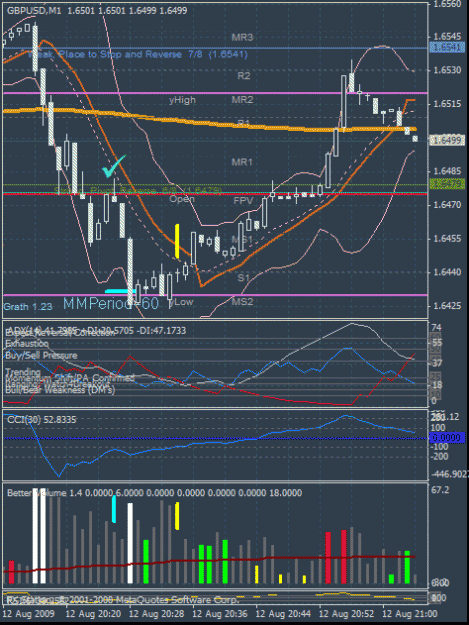 Click to Enlarge

Name: gu m1 post-fomc aug13'09.gif
Size: 31 KB