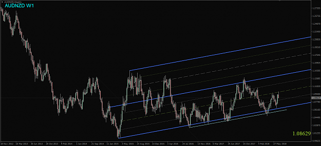 Click to Enlarge

Name: AUDNZD,Weekly.png
Size: 46 KB