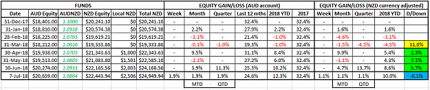 Click to Enlarge

Name: NZD Equity 07Jul18.png
Size: 34 KB