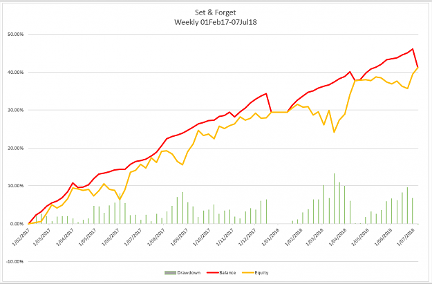 Click to Enlarge

Name: S&F Weekly Chart 07Jul18.png
Size: 32 KB