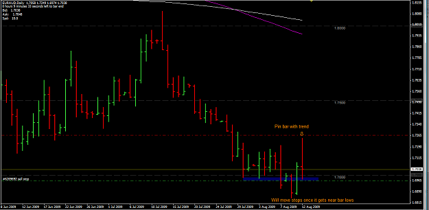 Click to Enlarge

Name: 2009-08-12_2150_EUR_AUD_PB.png
Size: 51 KB