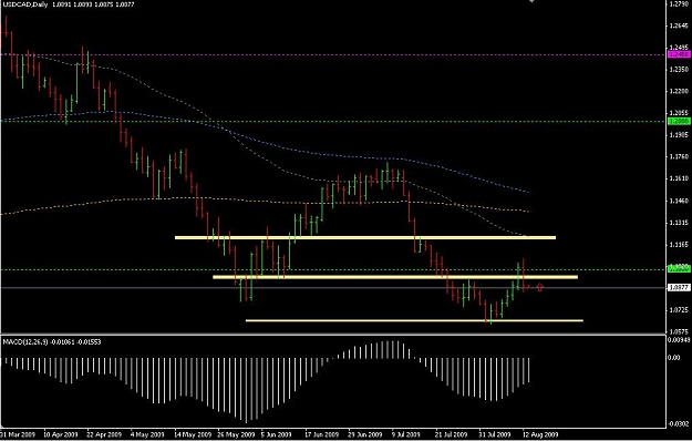 Click to Enlarge

Name: usd-cad.jpg
Size: 78 KB
