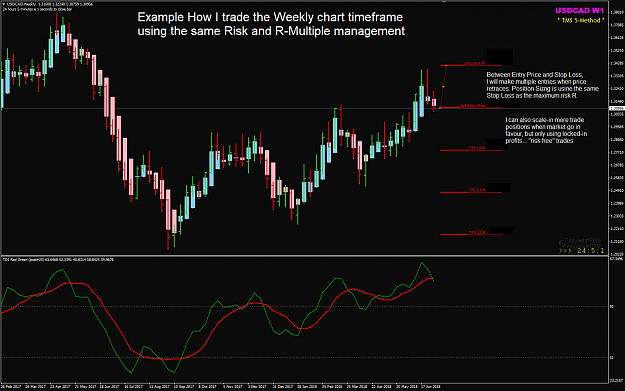 Click to Enlarge

Name: USDCAD Week 28 Weekly  trade plan example.png
Size: 55 KB