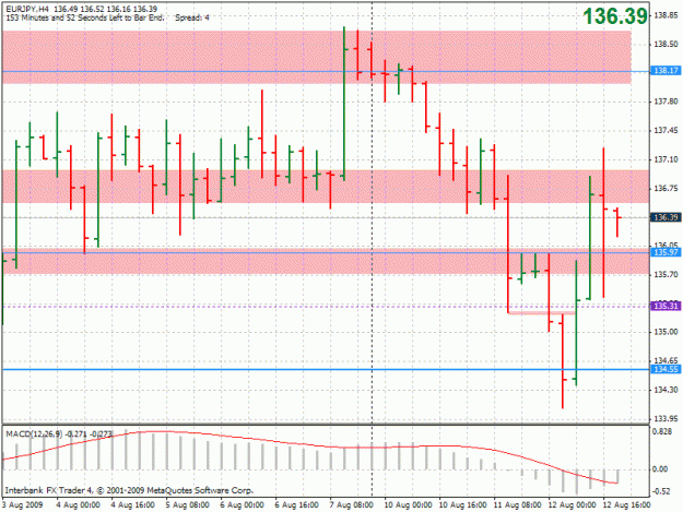 Click to Enlarge

Name: 20090812-eurjpy-h4b.gif
Size: 27 KB