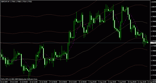 Click to Enlarge

Name: gbpchf august twelfth four hour.gif
Size: 20 KB