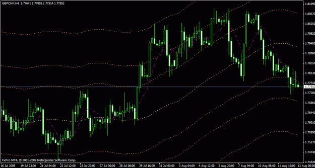 Click to Enlarge

Name: gbpchf august twelfth four hour.gif
Size: 20 KB