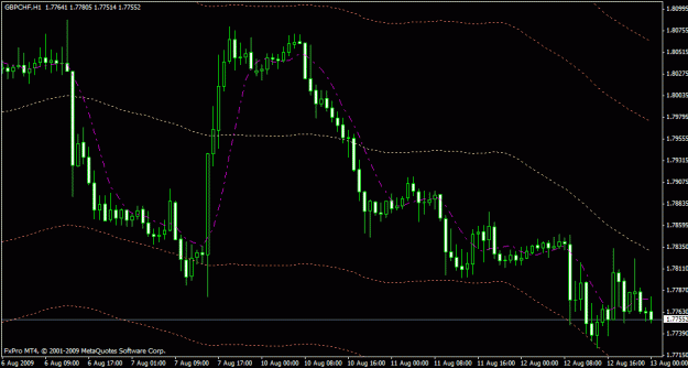 Click to Enlarge

Name: gbpchf august twelfth one.gif
Size: 18 KB