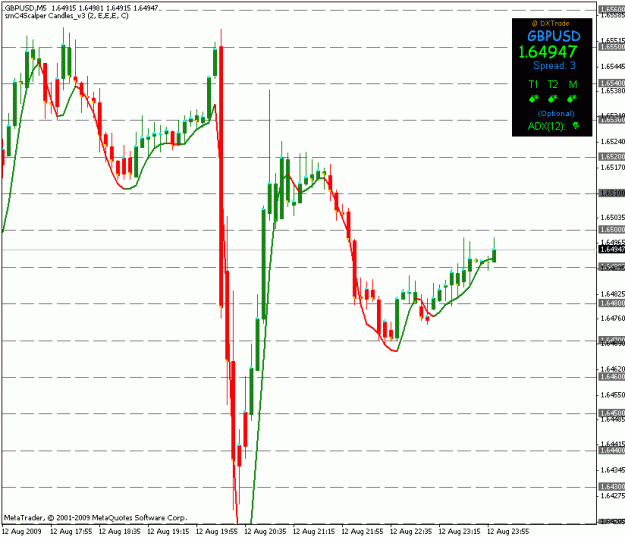 Click to Enlarge

Name: frankenpipchart.gif
Size: 21 KB