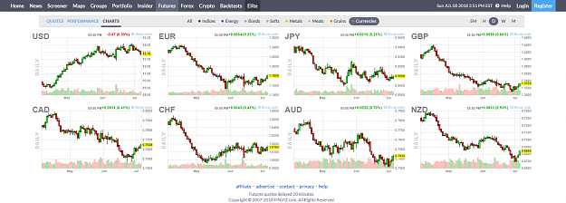 Click to Enlarge

Name: futures d1.png
Size: 68 KB