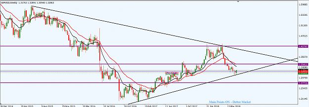 Click to Enlarge

Name: GBPUSD_W1_8th_July,_2018_Top_Down.png
Size: 47 KB