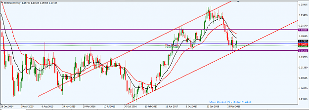 Click to Enlarge

Name: EURUSD_W1_8th_July,_2018_Top_Down.png
Size: 48 KB